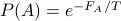 P(A) = e^{-F_A/T}